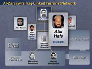 slide 43 terrorist Abu Hafs,Russia, -- ties to Al-Zarqawi
